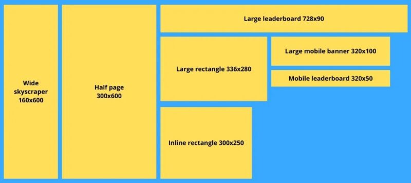 Kích thước banner quảng cáo Google tiêu chuẩn