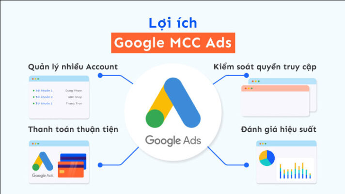MCC là gì? Cách Tạo Tài Khoản MCC Đơn Giản và Hiệu Quả